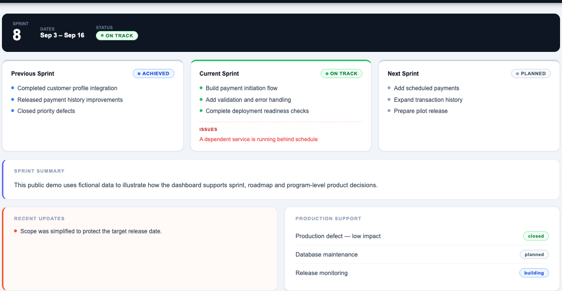 Executive Dashboard screenshot