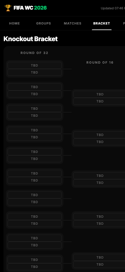 World Cup bracket