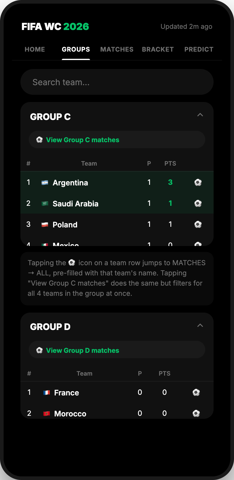 World Cup group standings